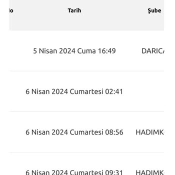 Yurtiçi Kargo Kargomu Teslim Etmiyor
