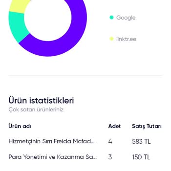 Shopier Hesabım Kapandı Paramı Ödemiyor