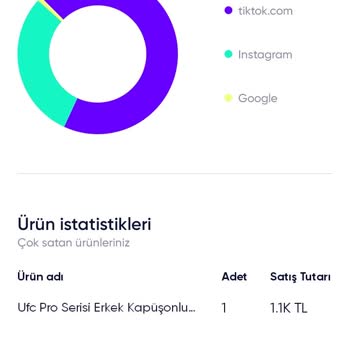 Shopier Hesabım Kapandı Paramı Ödemiyor