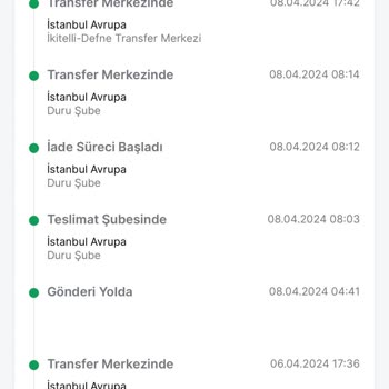 Trendyol Ekspres Duru Şube