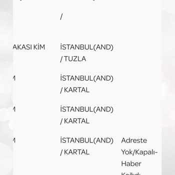 PTT Kargo PTT Ve Kurye Sorumsuzluğu