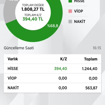 Ziraat Yatırım Halka Arz Parası Hesabıma Düşmüyor