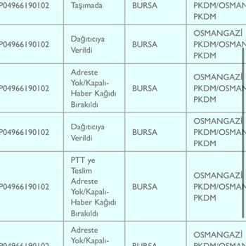PTT Kargo Yalan Beyanda Bulunuyor Evdeyim!