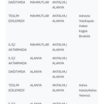 PTT Kargo PTT Alanya Şubesi