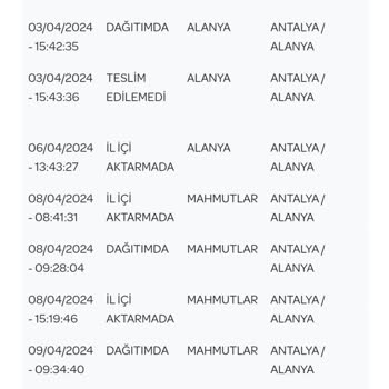 PTT Kargo PTT Alanya Şubesi