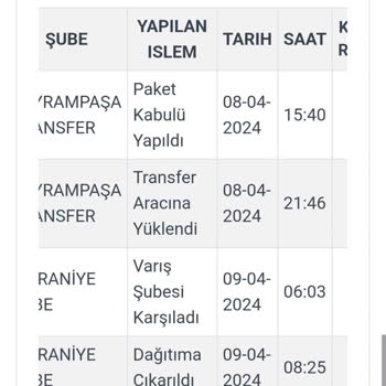 Kargoist Kargo Firması Siparişleri Teslim Etmiyor.
