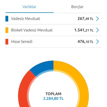Yapı Kredi Bankası Hesabın Da Bloke Var