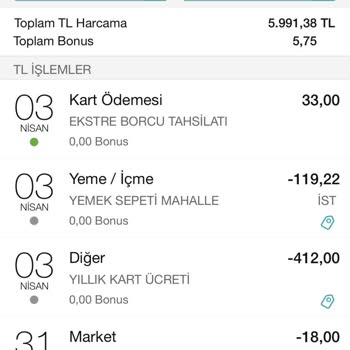 Garanti Bankası Kart Ücreti İadesi Yapmıyor