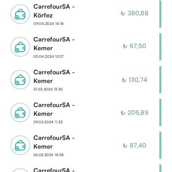 Carrefour SA Ödeme Yapıldı, Alışveriş İptal Edildi: Kocaeli Körfez Şikayeti