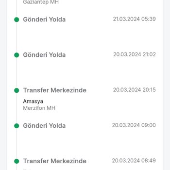 Trendyol Express Kargo İsinde Çok Geride