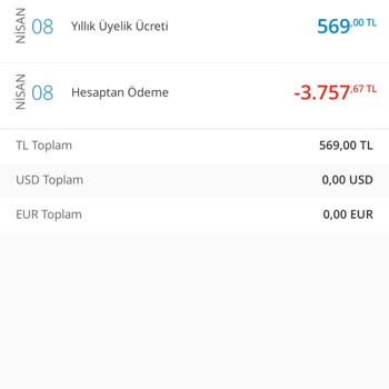 Denizbank Yıllık Üyelik Ücreti