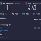 TurkNet İnternet Hızı Sorunu/ Destek Birimi İlgisizliği Ve Yalan Beyan