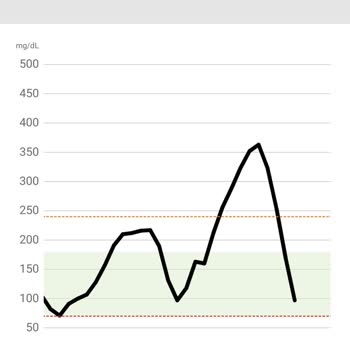 Freestyle Libre 2 Sensör Hatası
