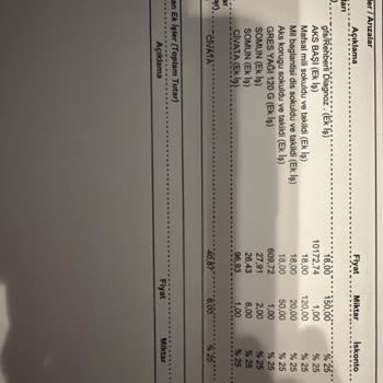Doğuş Oto Oto Servisinde İşçilik Ücreti Sorunu