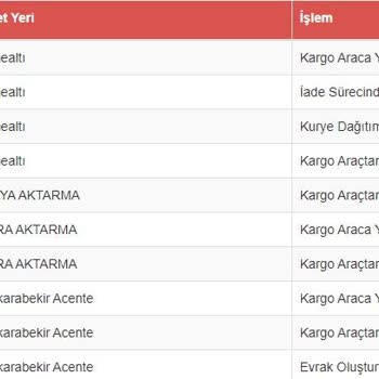 Sürat Kargo / Kargoları Teslim Etmeden İadeye Düşürüyorlar