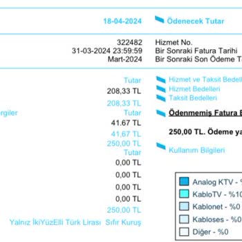 Kablo Net TÜRKSAT Kablo Hizmetleri Kart Bedeli