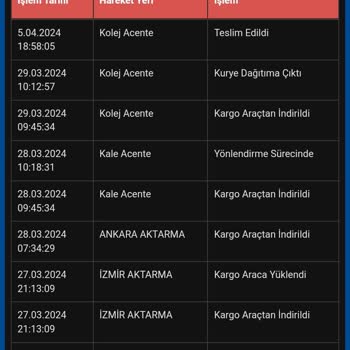 Sürat Kargo Kolej Şubesi Urunu Teslim Ettim Gösteriyor Ürün Ortada Yok