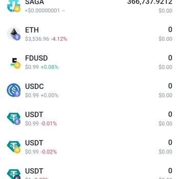 PancakeSwap Coin Mağduriyeti