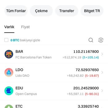 Bitget Borsa Da Edu Coinin Yok Olması Mağdur Olmama Sebep Oluyor