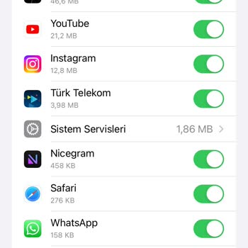 Türk Telekom Sınırsız Sosyal Medya Paketi İnternet Yiyor