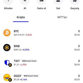 Trust Wallet Cüzdan Boş!