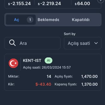 My Invest Global My İnvest Global Swap Kesintisi