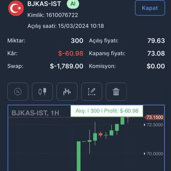 My Invest Global My İnvest Global Swap Kesintisi