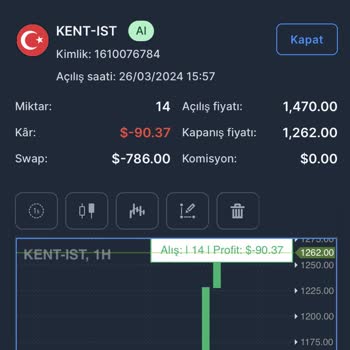 My Invest Global My İnvest Global Swap Kesintisi