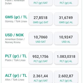 Kuveyt Türk Kuveyt Makas Farkı Çok Açtı