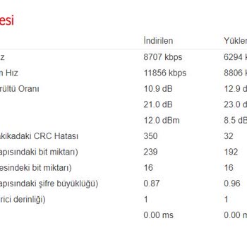 Şok Net Hızımı Düşürdü Kesinlikle Tavsiye Etmeyeceğim