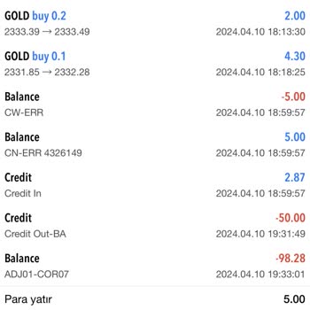 Xm.com Bonus Ve Param