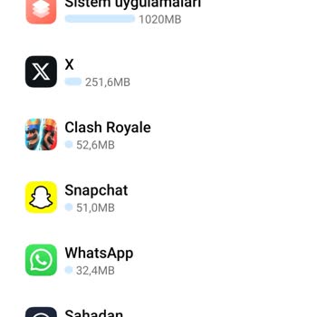 Türk Telekom Sınırsız Sosyal Medya Paketi