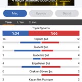 Baywin Kuponun Kazanmasına Rağmen Kayıp Gözükmesi