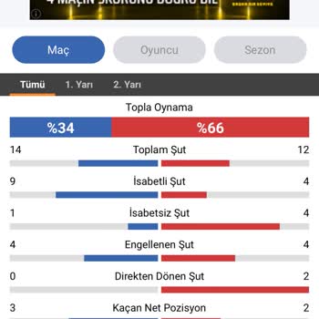 Baywin Kuponun Kazanmasına Rağmen Kayıp Gözükmesi
