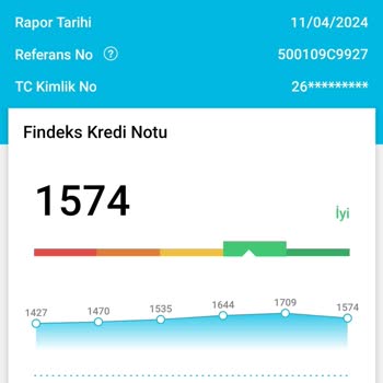 Wish Findeks Olumsuz Yalanı İle Mağdur Ediyor.