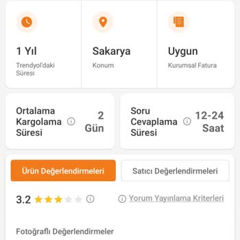 Trendyol Ve Mağaza Mağduriyeti: İade Ve İletişim Sorunu