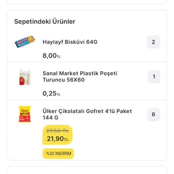 Migros Son Dakika İptal Edilen Sipariş Kavgası