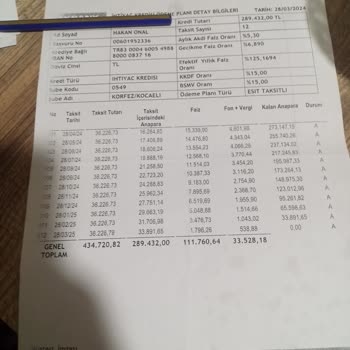 Akbank Adıma Kredi Çekilmiş