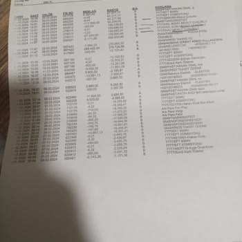 Akbank Adıma Kredi Çekilmiş