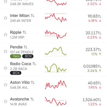 Paribu Dan Şikayet Çiyim