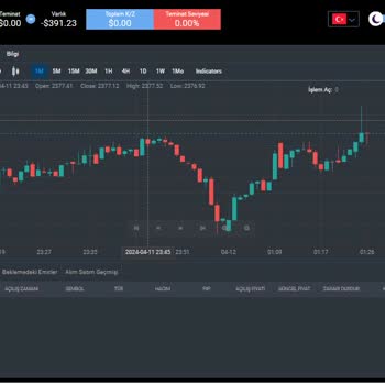 Ftrade Yatırım Hesabımdaki Paranın Kaybı Ve İletişimsizlik Sorunu
