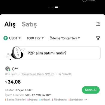 Binance Karmaşık Görevler Ve Kayıp Yatırımlar: Müşteri Çıkmazı