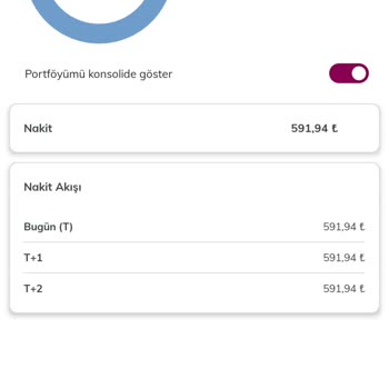 QNB Finansinvest Para Çekememe Sorunu.