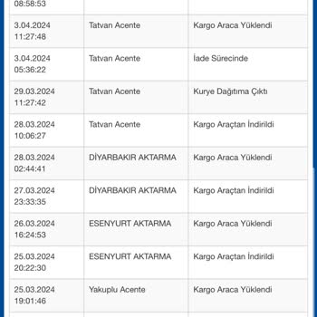 Moda Eva İade Param Yatmıyor