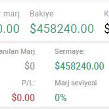Cross Group Vergi Ödemesi Yapamıyorum.