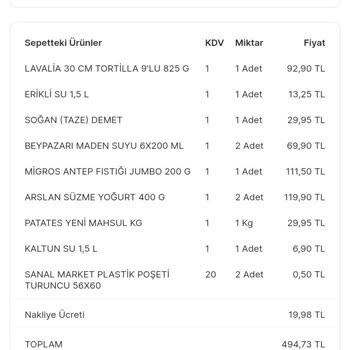 Migros Sanal Market Saygısızlığı Ve Mağduriyeti