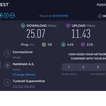Superonline Turkcell Hizmet Talebini Sağlayamıyor. Cayma Hakkımı Kullanacağım.