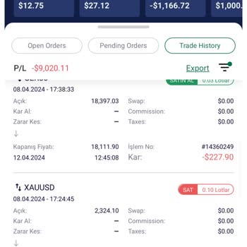 FTrade Müşteri Deneyimi: Beklentiler Ve Gerçekler