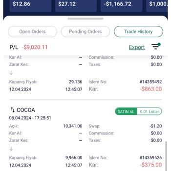 FTrade Müşteri Deneyimi: Beklentiler Ve Gerçekler