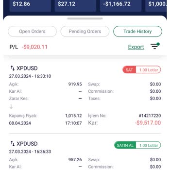 FTrade Müşteri Deneyimi: Beklentiler Ve Gerçekler